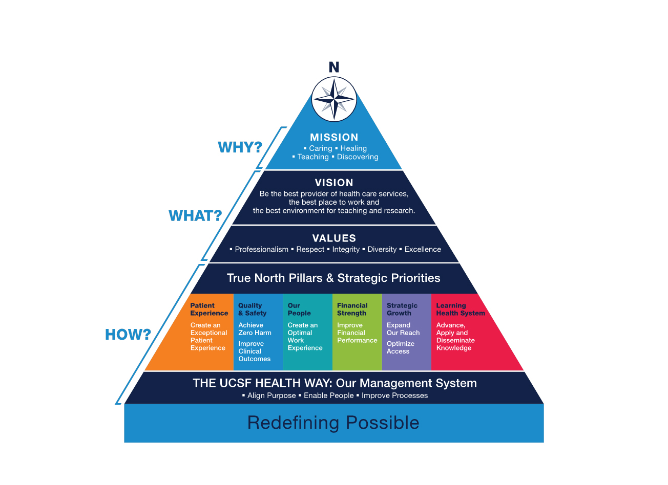 true-north-pyramid-recognize